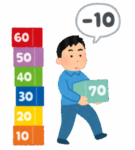全て80点みたいな人生送ってるんだが