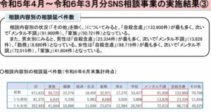 【悲報】いのちの相談窓口、利用者の8割が女性だった……