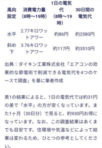 【悲報】エアコンの風向きを水平にしてないやつ馬鹿だったwww