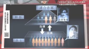 【画像】連合赤軍「こいつアカンな…ぶん殴って気絶させれば目覚めた時に革命戦士として生まれ変わるやろ！」