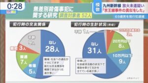 【衝撃】無差別殺人事件を起こす男の特徴がコチラWWWWWWWW
