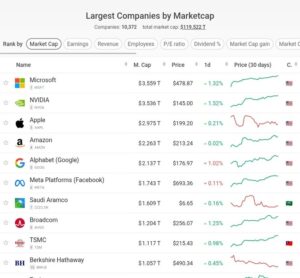 【画像】10年前アップルは時価総額一位！とかほざいてたやつ