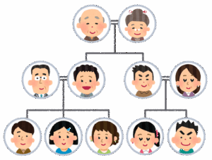 【疑問】ルフィ・ナルト←血統　ゴン←親の七光り　竈門炭治郎←才能でも血統でもない努力型主人公