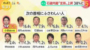 【画像】国民が選んだ12人の総理大臣有力候補がこちら