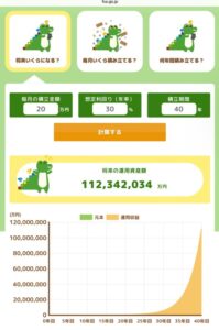 【朗報】毎月20万円積み立てると40年後とんでもない金額になる模様ｗｗｗｗｗｗｗｗｗｗｗ