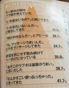 【朗報】女の子のHしたいサインがこちらwww