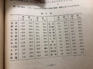 【緊急】70年前の日本、涼しすぎるWWWWWWWWWWWW