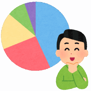 【疑問】「確率」←これ絶対間違ってるよな？
