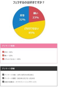 【GIF】女子の7割「フ●ラは好きじゃありません。」←まじ？