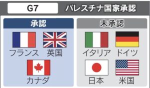【画像】第三次世界大戦のチーム分け決まるｗｗｗｗｗｗｗｗｗｗｗ