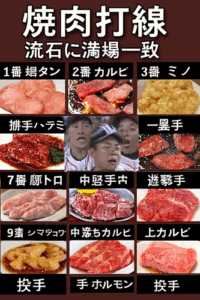 焼肉打線の1番、流石に満場一致