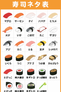 寿司ネタでティアー表つくった