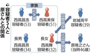 多摩川ニコ生主スーツケース殺人事件（唯我）裁判が面白い