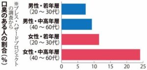 【画像】女、ガチで不潔だった