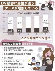【悲報】男性のDV被害増加ｗｗｗｗｗｗｗｗｗｗ