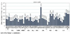 【画像】他殺死亡者数が最も多い県、どこだと思う？