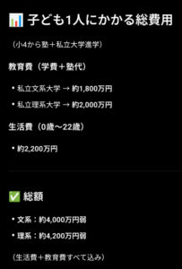 【画像】子供一人にかかるお金、4000万円ｗｗｗｗｗｗｗｗｗ